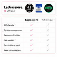 Brassière forte poitrine